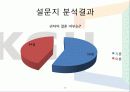 등산복의 구매 결정 요인과 선호도에 대한조사  25페이지
