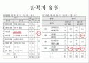 중국정부의 탈북자 강제북송 반대와 그 해결방안 -중국 내 시민단체(NGO) 지원을 통한 대안 모색 9페이지