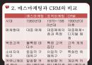 CRM,마케팅,브랜드,브랜드마케팅,기업,서비스마케팅,글로벌,경영,시장,사례,swot,stp,4p 6페이지
