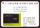 CRM,마케팅,브랜드,브랜드마케팅,기업,서비스마케팅,글로벌,경영,시장,사례,swot,stp,4p 16페이지