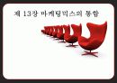 CRM,마케팅,브랜드,브랜드마케팅,기업,서비스마케팅,글로벌,경영,시장,사례,swot,stp,4p 19페이지
