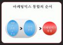 CRM,마케팅,브랜드,브랜드마케팅,기업,서비스마케팅,글로벌,경영,시장,사례,swot,stp,4p 25페이지
