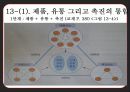 CRM,마케팅,브랜드,브랜드마케팅,기업,서비스마케팅,글로벌,경영,시장,사례,swot,stp,4p 27페이지