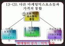 CRM,마케팅,브랜드,브랜드마케팅,기업,서비스마케팅,글로벌,경영,시장,사례,swot,stp,4p 34페이지