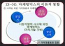 CRM,마케팅,브랜드,브랜드마케팅,기업,서비스마케팅,글로벌,경영,시장,사례,swot,stp,4p 40페이지