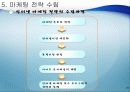 인터넷 마케팅,마케팅,브랜드,브랜드마케팅,기업,서비스마케팅,글로벌,경영,시장,사례,swot,stp,4p 11페이지