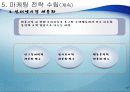인터넷 마케팅,마케팅,브랜드,브랜드마케팅,기업,서비스마케팅,글로벌,경영,시장,사례,swot,stp,4p 13페이지
