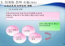 인터넷 마케팅,마케팅,브랜드,브랜드마케팅,기업,서비스마케팅,글로벌,경영,시장,사례,swot,stp,4p 19페이지