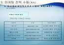 인터넷 마케팅,마케팅,브랜드,브랜드마케팅,기업,서비스마케팅,글로벌,경영,시장,사례,swot,stp,4p 32페이지