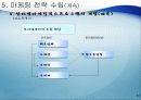 인터넷 마케팅,마케팅,브랜드,브랜드마케팅,기업,서비스마케팅,글로벌,경영,시장,사례,swot,stp,4p 34페이지