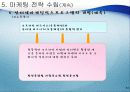 인터넷 마케팅,마케팅,브랜드,브랜드마케팅,기업,서비스마케팅,글로벌,경영,시장,사례,swot,stp,4p 35페이지