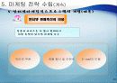 인터넷 마케팅,마케팅,브랜드,브랜드마케팅,기업,서비스마케팅,글로벌,경영,시장,사례,swot,stp,4p 45페이지