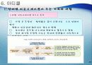 인터넷 마케팅,마케팅,브랜드,브랜드마케팅,기업,서비스마케팅,글로벌,경영,시장,사례,swot,stp,4p 50페이지