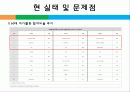 노인과 여가,마케팅,브랜드,브랜드마케팅,기업,서비스마케팅,글로벌,경영,시장,사례,swot,stp,4p 9페이지