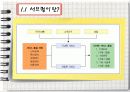 서비스 품질 사례,마케팅,브랜드,브랜드마케팅,기업,서비스마케팅,글로벌,경영,시장,사례,swot,stp,4p 4페이지