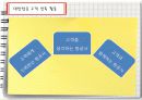 서비스 품질 사례,마케팅,브랜드,브랜드마케팅,기업,서비스마케팅,글로벌,경영,시장,사례,swot,stp,4p 23페이지