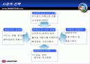 마케팅하나투어,마케팅,브랜드,브랜드마케팅,기업,서비스마케팅,글로벌,경영,시장,사례,swot,stp,4p 10페이지