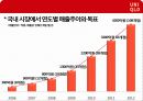 패션-유니클로,마케팅,브랜드,브랜드마케팅,기업,서비스마케팅,글로벌,경영,시장,사례,swot,stp,4p 10페이지