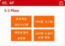 패션-유니클로,마케팅,브랜드,브랜드마케팅,기업,서비스마케팅,글로벌,경영,시장,사례,swot,stp,4p 15페이지