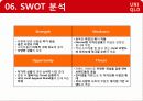 패션-유니클로,마케팅,브랜드,브랜드마케팅,기업,서비스마케팅,글로벌,경영,시장,사례,swot,stp,4p 17페이지