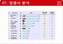 패션-유니클로,마케팅,브랜드,브랜드마케팅,기업,서비스마케팅,글로벌,경영,시장,사례,swot,stp,4p 19페이지