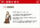 패션-유니클로,마케팅,브랜드,브랜드마케팅,기업,서비스마케팅,글로벌,경영,시장,사례,swot,stp,4p 20페이지
