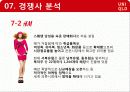 패션-유니클로,마케팅,브랜드,브랜드마케팅,기업,서비스마케팅,글로벌,경영,시장,사례,swot,stp,4p 22페이지