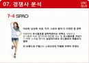 패션-유니클로,마케팅,브랜드,브랜드마케팅,기업,서비스마케팅,글로벌,경영,시장,사례,swot,stp,4p 27페이지