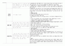 신생아,소아 중환자실 실습 check list- sale 2페이지