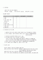 APN - Acute pyelonephritis (급성신우신염) case 5페이지