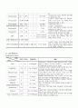 APN - Acute pyelonephritis (급성신우신염) case 8페이지