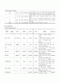 APN - Acute pyelonephritis (급성신우신염) case 9페이지