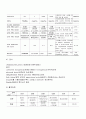 APN - Acute pyelonephritis (급성신우신염) case 10페이지