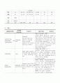 APN - Acute pyelonephritis (급성신우신염) case 11페이지
