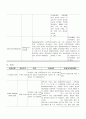 APN - Acute pyelonephritis (급성신우신염) case 13페이지