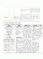 APN - Acute pyelonephritis (급성신우신염) case 14페이지