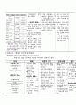 APN - Acute pyelonephritis (급성신우신염) case 15페이지