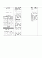 APN - Acute pyelonephritis (급성신우신염) case 16페이지