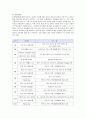 신한카드의 마케팅 성공사례와 개선책 8페이지