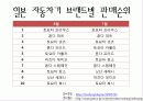 세계 주요 자동차 회사 7페이지