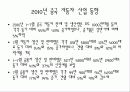 세계 주요 자동차 회사 8페이지