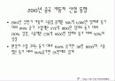 세계 주요 자동차 회사 10페이지