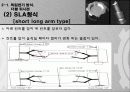 자동차 현가장치 서스펜션 (Suspension) 7페이지