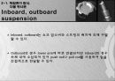 자동차 현가장치 서스펜션 (Suspension) 8페이지