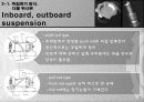 자동차 현가장치 서스펜션 (Suspension) 10페이지