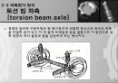 자동차 현가장치 서스펜션 (Suspension) 14페이지
