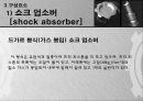 자동차 현가장치 서스펜션 (Suspension) 17페이지