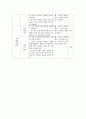 (학습지도안) 3단원 배움이 자라는교실 2페이지
