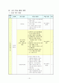 물리1-지도안 20페이지