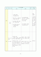물리1-지도안 22페이지